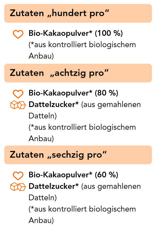 dein-kakao-puristen-trio-kakao-set-750-g-bio-3-sorten-geschenk image 6